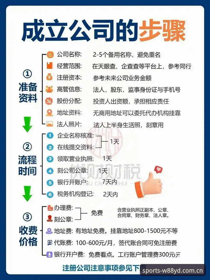 W88优德注册 7个步骤教你完成W88优德注册并开始投注