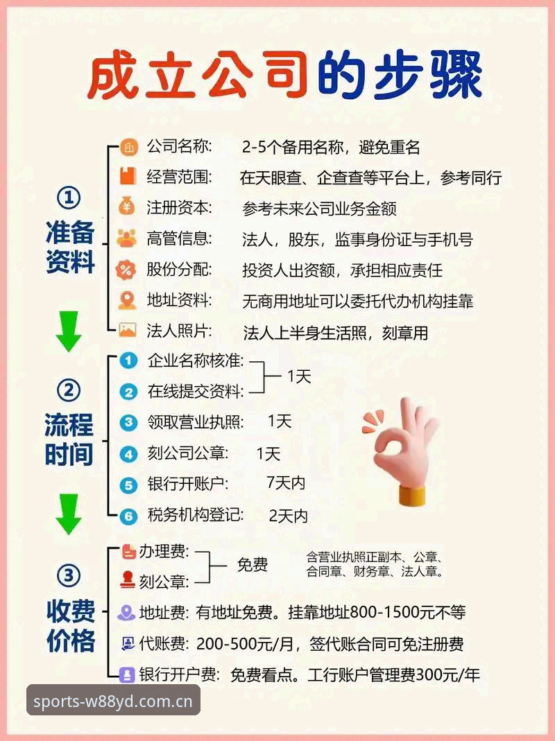 优德娱乐注册流程 W88优德注册流程对比分析:标准版vs快速通道,哪个更适合新手?