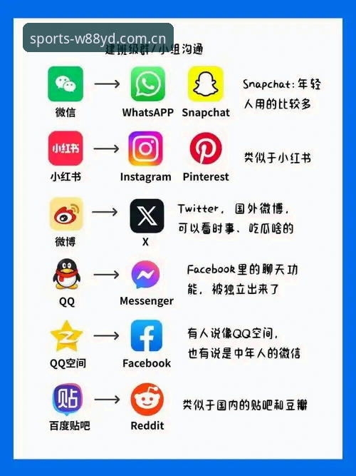W88体育娱乐对比实用指南：三大维度助你锁定最佳平台