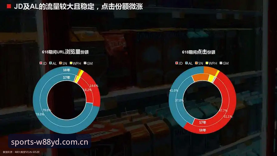 移动体育投注趋势洞察：W88优德苹果版深度分析