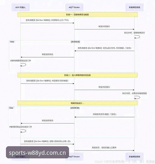 优德娱乐注册流程 W88优德注册流程与自测对比:新手3分钟vs老手1分钟的操作差异
